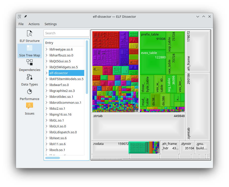 Size treemap views